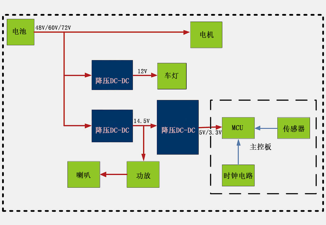 电动自行车电源DC-DC应用方案